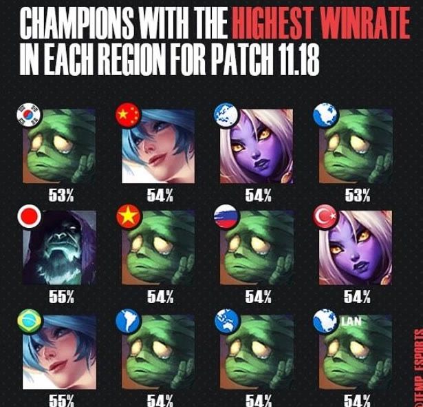 现代足球需 现代足球需