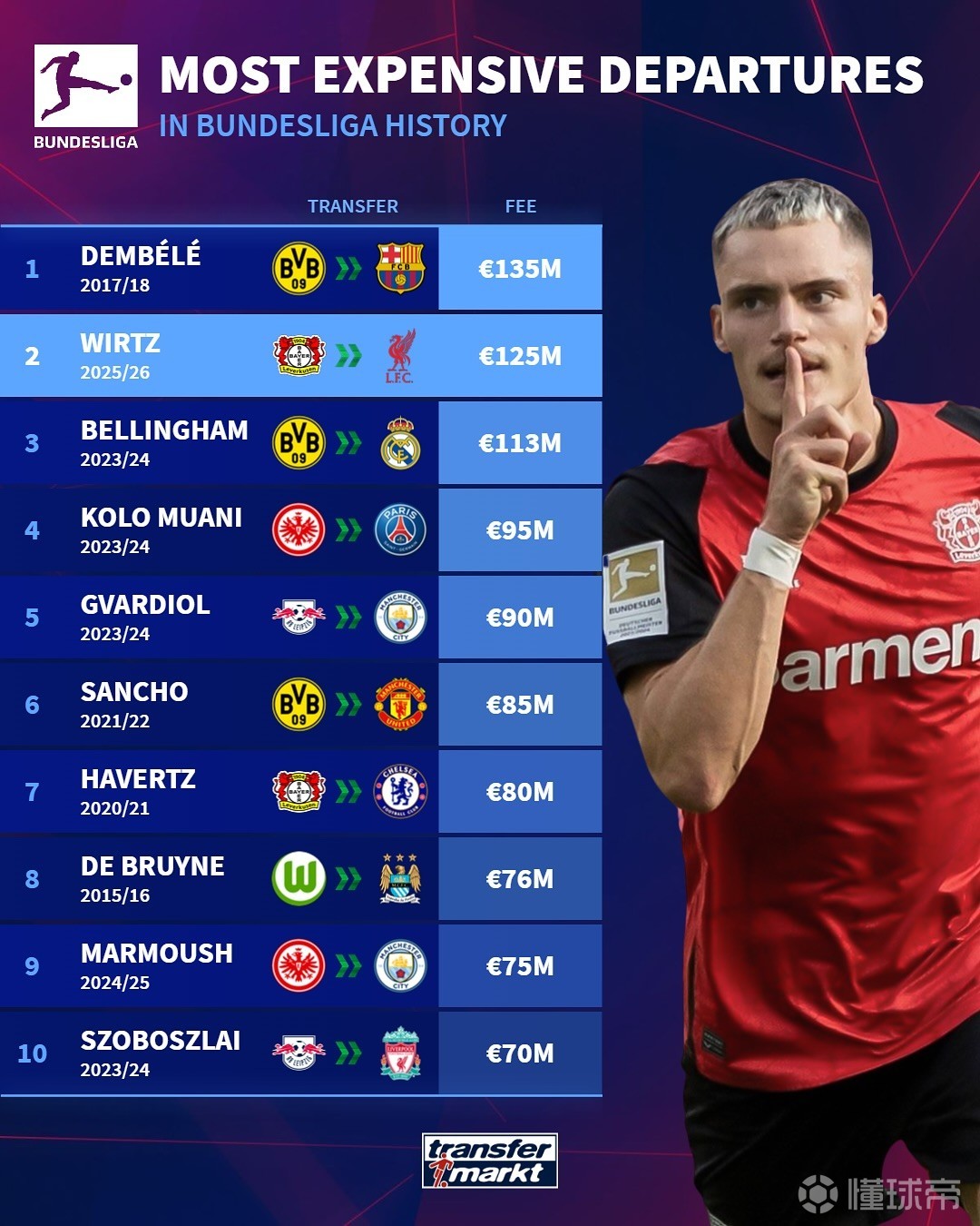 则安排同样 则安排同样