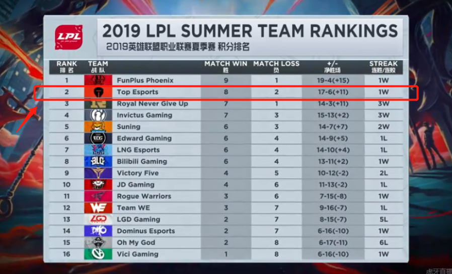 带伤出战 带伤出战