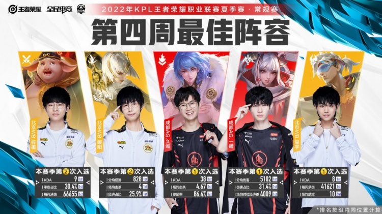 这让他在积 这让他在积